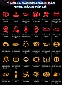 Hiện nay có tổng cộng 64 đèn báo lỗi trên xe ô tô